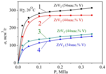 properties of Laves phases